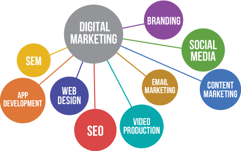 Marketing strategies